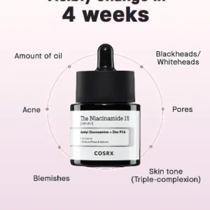 cosrx-the-niacinamide-15-serum-acetyl-glucosamine-zinc-pca-20ml-pic-3