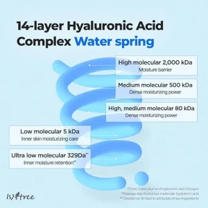 isntree-ultra-low-molecular-hyaluronic-acid-serum-50ml-pic-4