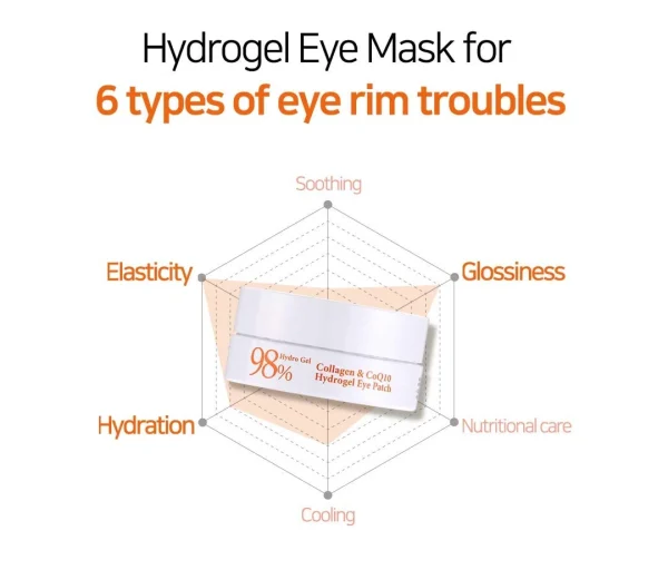 petitfee-collagen-and-co-q10-hydrogel-eye-patch-60pcs-pic-4
