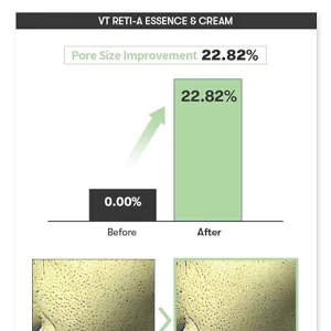 vt-cosmetics-vt-cica-reti-a-cream-005-30ml-pic-4